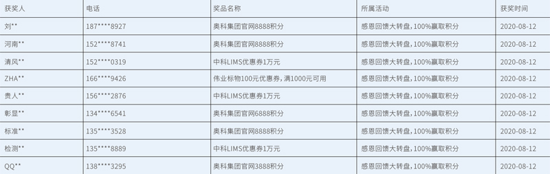 表格2-www.bzwz.com-国家尺度物资网-奥科总体